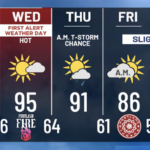 En Portland se esperan temperaturas máximas cercanas a los 95-99 °F (35-37 °C) durante los próximos días