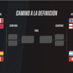 Cómo y cuándo se jugarán los cuartos de final del Mundial 2026